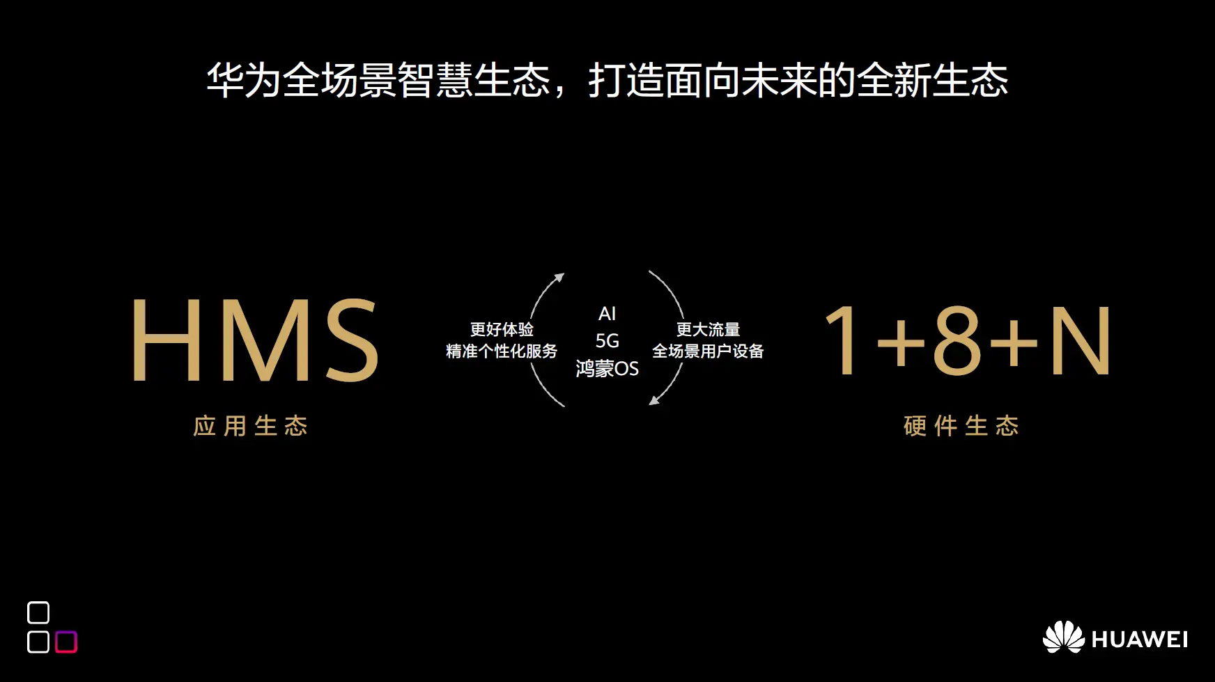 华为 HMS 项目：是助力 Android 还是与之竞争？  第8张