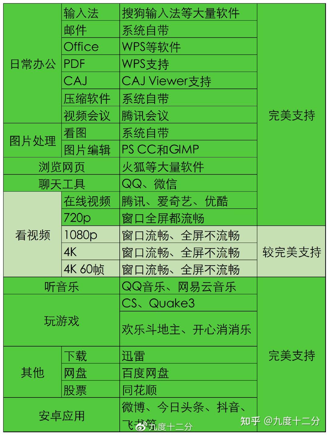 安卓系统优秀软件选择指南：应用商店的选择与注意事项  第4张