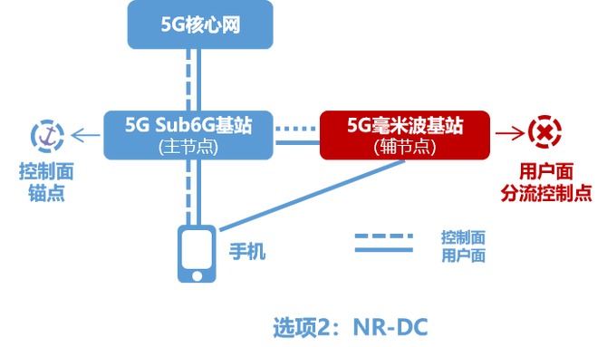 探索 5G 智能手机频率之谜：600MHz 至 39GHz 频段的奥秘  第4张