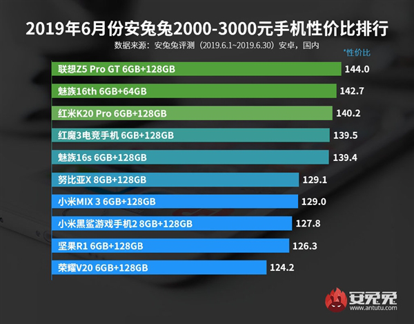 联想 GT755M 显卡：价格波动与购买价值的深入探讨  第4张