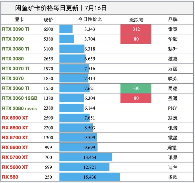 联想 GT755M 显卡：价格波动与购买价值的深入探讨  第5张