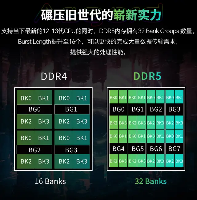 DDR高 DDR 高涨，让消费者身心备受煎熬，升级电脑愿望受挫  第9张