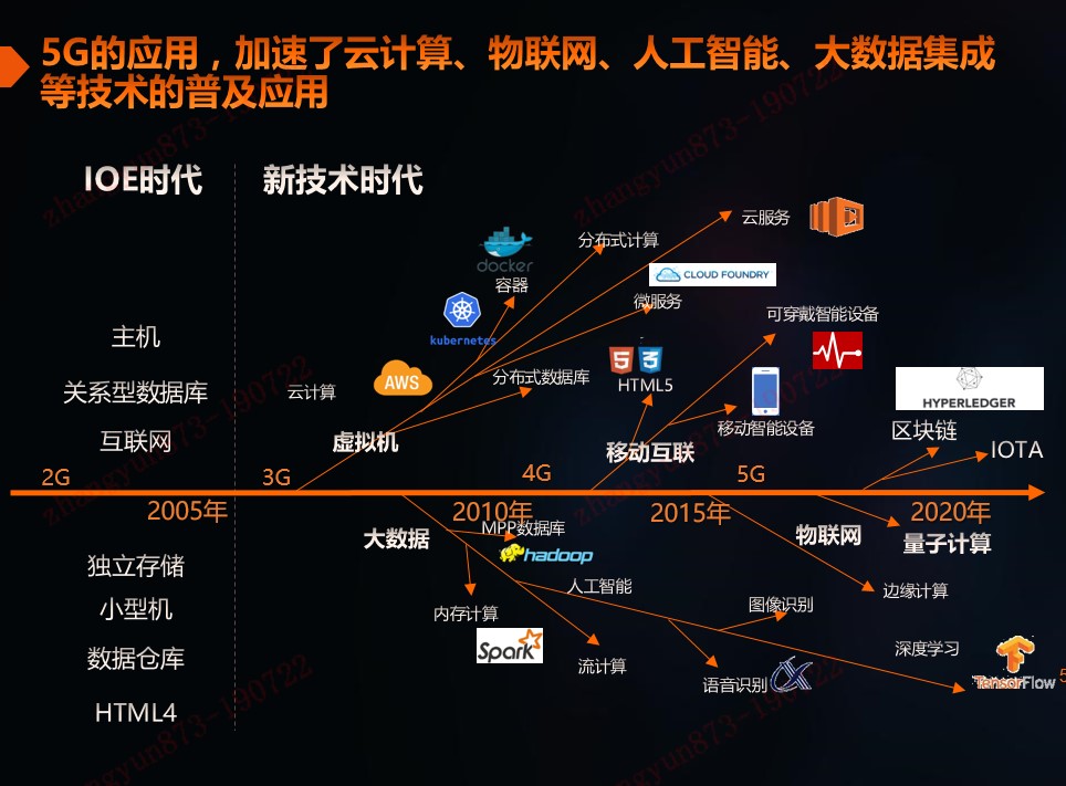 5G 智能终端在欧洲的普及：革命性变迁与品牌大战  第2张