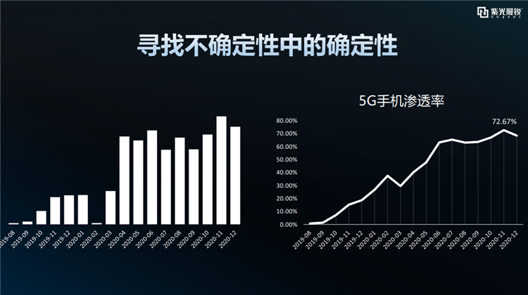 5G 智能终端在欧洲的普及：革命性变迁与品牌大战  第3张