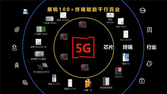 5G 智能终端在欧洲的普及：革命性变迁与品牌大战  第9张