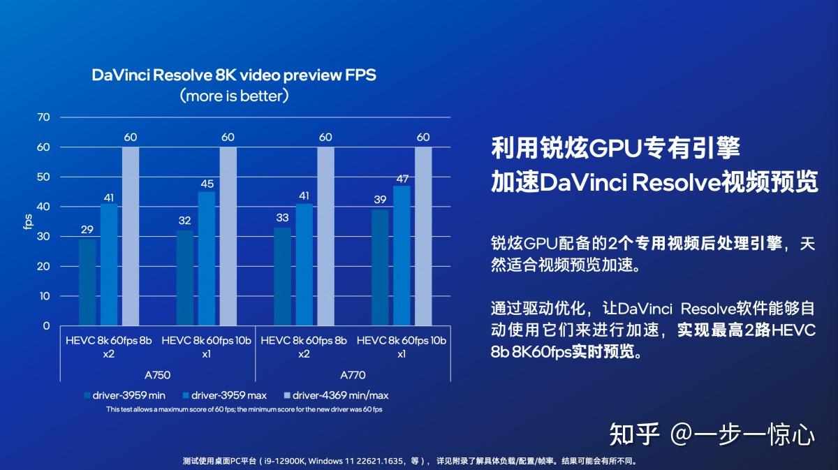 Geforce GT620 显卡驱动更新：流畅游戏体验，如丝般顺滑  第9张