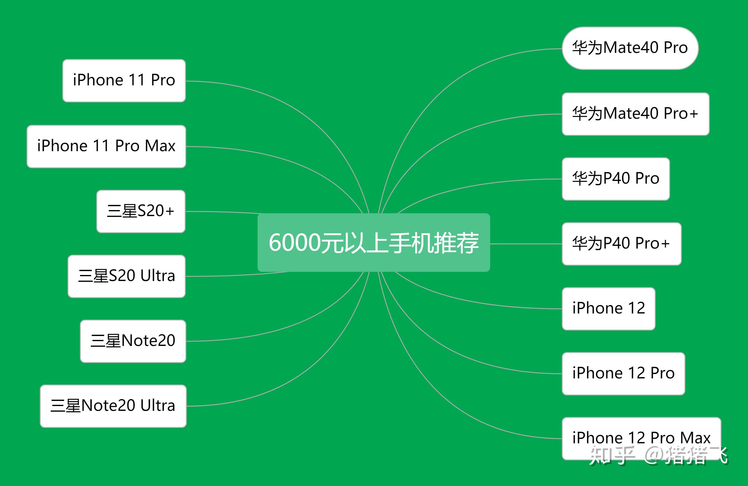 安卓 9 系统手机选购指南：小米 9 性价比之王还是坑爹货？