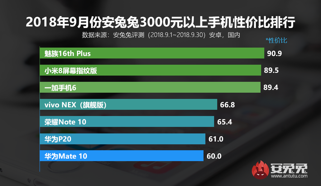 安卓 9 系统手机选购指南：小米 性价比之王还是坑爹货？  第5张