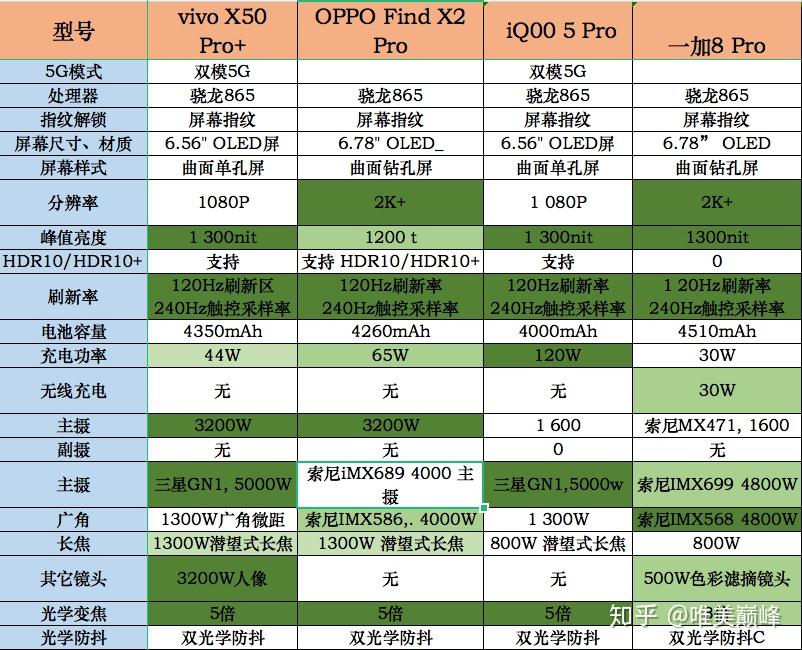 安卓 9 系统手机选购指南：小米 性价比之王还是坑爹货？  第6张