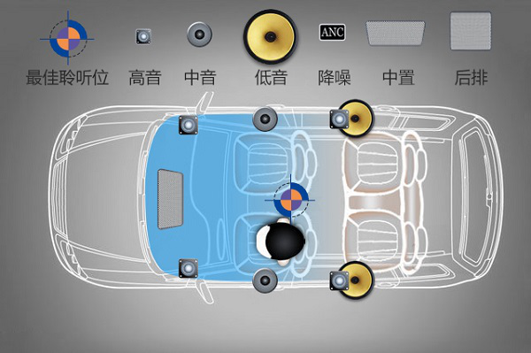 如何将外置音响接入汽车，提升车载音乐体验？  第5张