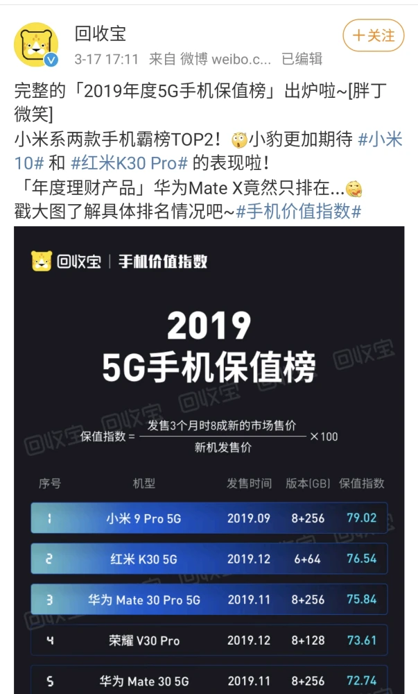 5G 智能手机排名背后：苹果是否仍是行业领导者？  第3张