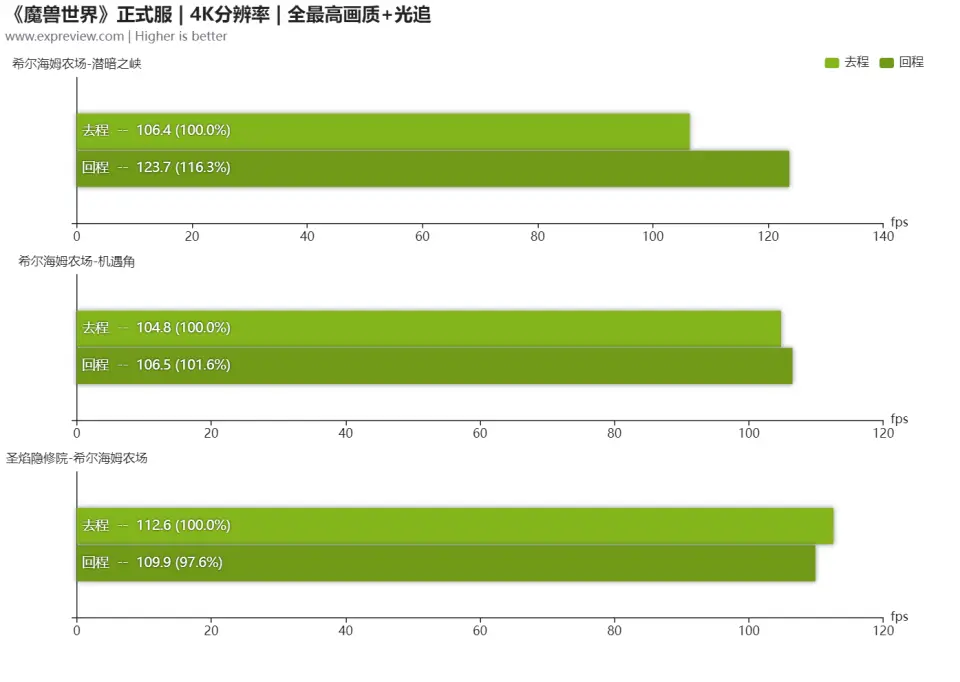 GT240 显卡在魔兽世界怀旧版中的表现：辉煌与落寞的探讨  第1张