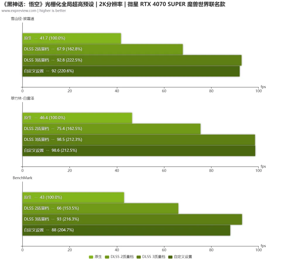 GT240 显卡在魔兽世界怀旧版中的表现：辉煌与落寞的探讨  第5张