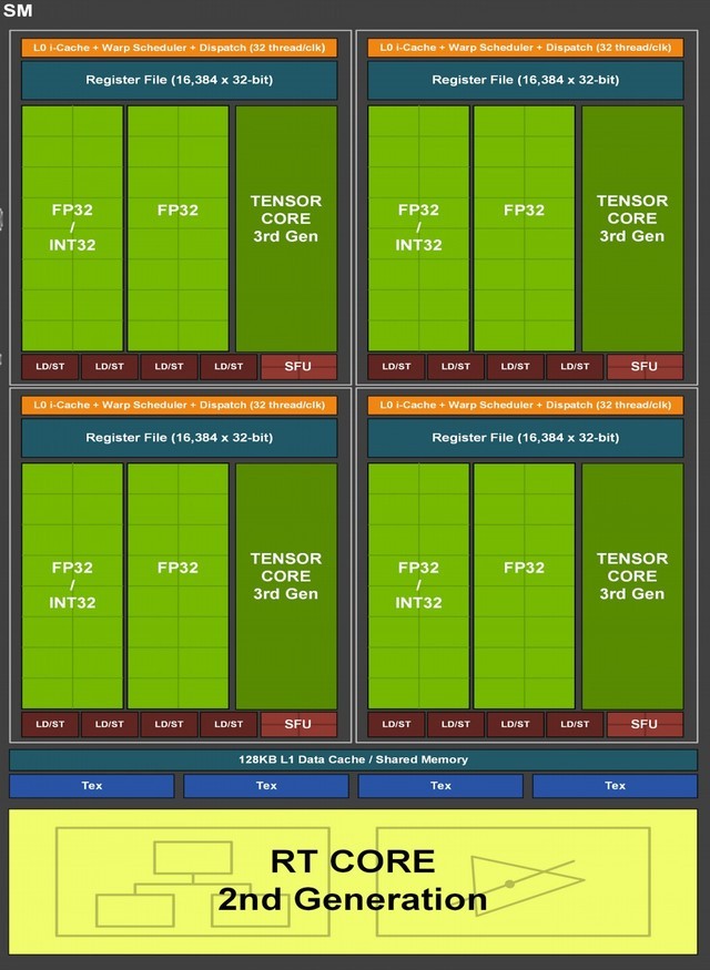 英伟达 GT710 显卡：昔日辉煌今不再，性能虽弱却仍受青睐  第9张