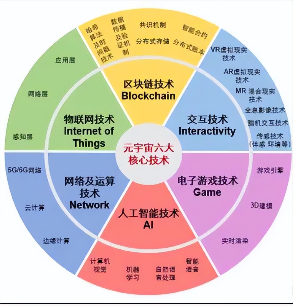 区块链与 5G 融合：革新生活方式，保障数字安全  第8张