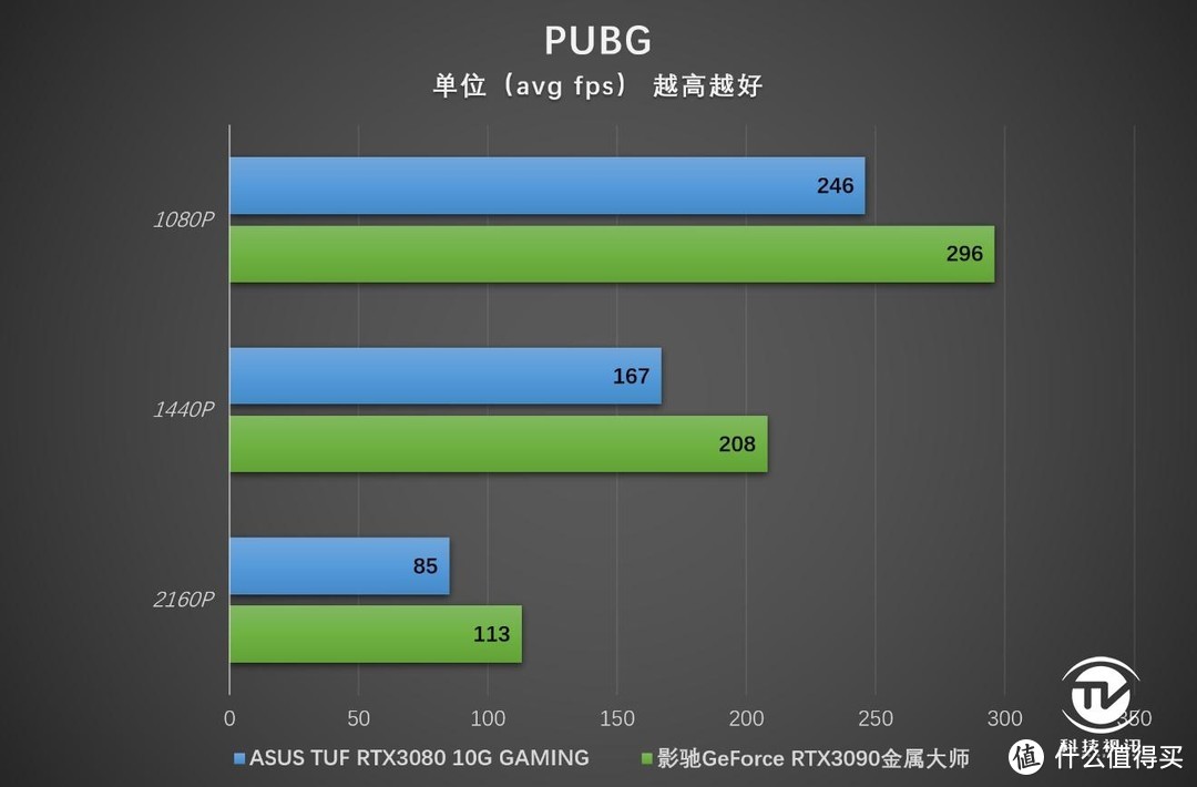 华硕 GT7302G 显卡各型号解析及差异探讨  第4张