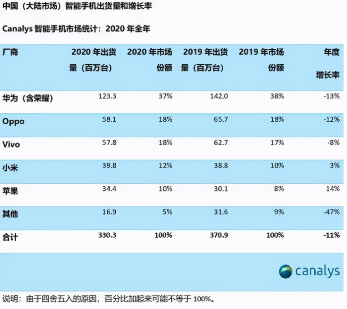 5G 手机市场竞争激烈，台湾市场概览及国际大牌机型推荐  第2张