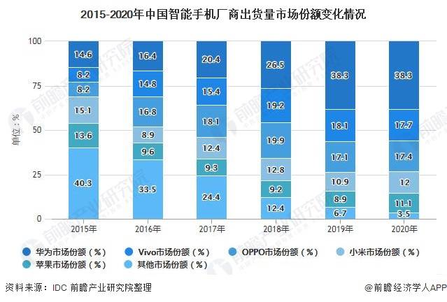 5G 手机市场竞争激烈，台湾市场概览及国际大牌机型推荐  第7张