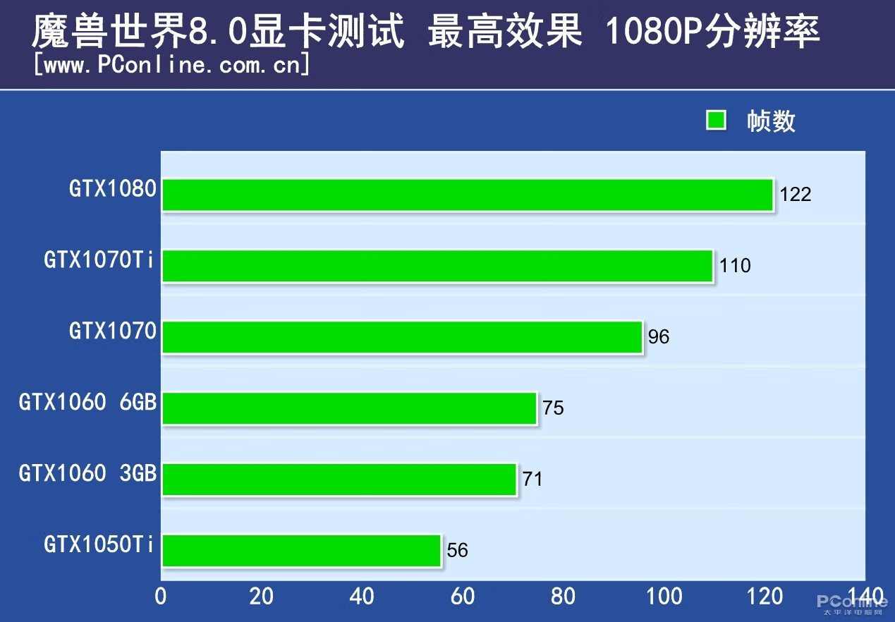 GTX1050Ti 显卡：性能表现、能耗散热及性价比全面解析  第1张