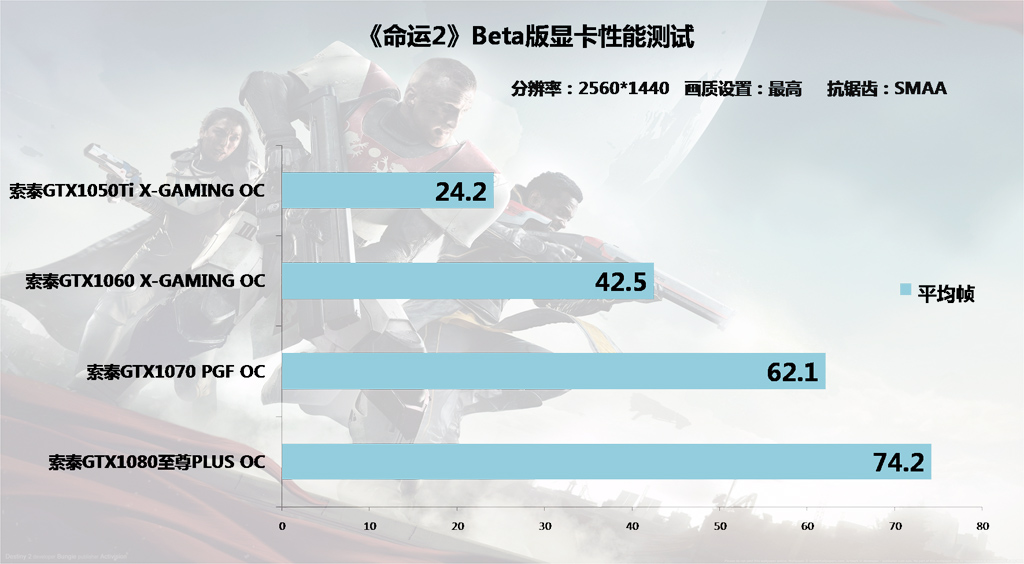 GTX1050Ti 显卡：性能表现、能耗散热及性价比全面解析  第2张