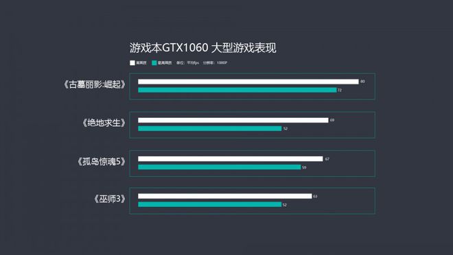 GTX1050Ti 显卡：性能表现、能耗散热及性价比全面解析  第3张