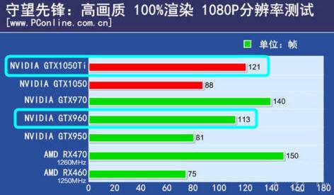 GTX1050Ti 显卡：性能表现、能耗散热及性价比全面解析  第4张