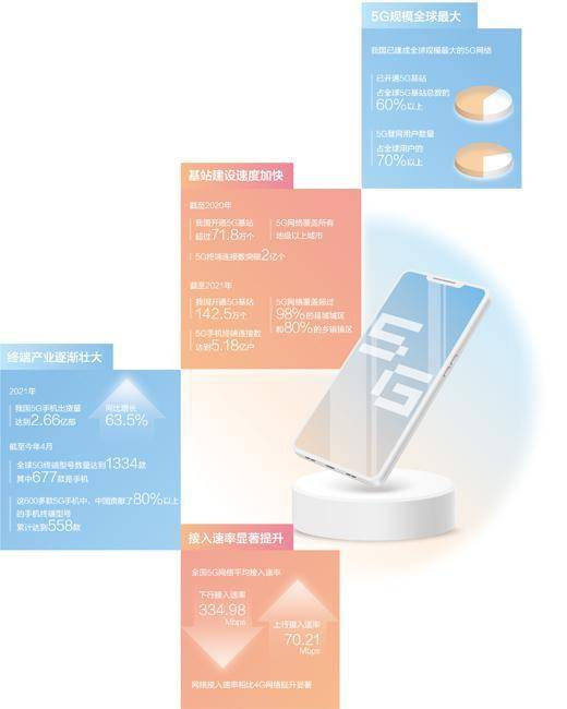 5G 智能手机网络费用解析：套餐贵得离谱，隐性差异需警惕  第2张