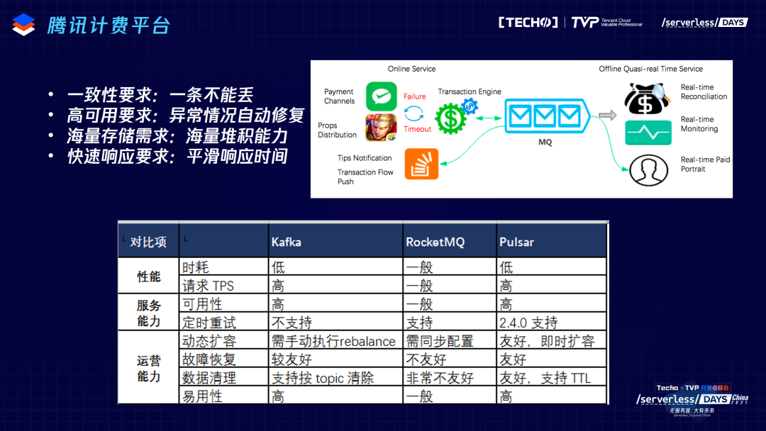 csdn ddr CSDN 与 DDR 技术的神秘邂逅：科技与情感的交织火花  第2张