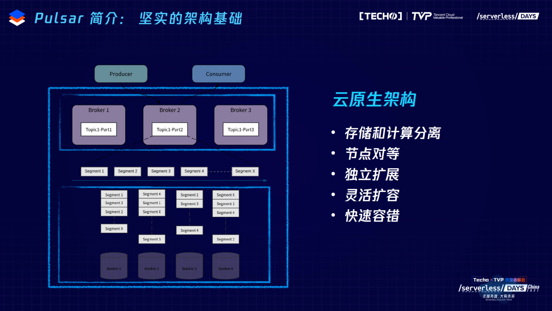 csdn ddr CSDN 与 DDR 技术的神秘邂逅：科技与情感的交织火花  第3张