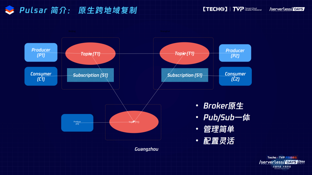 csdn ddr CSDN 与 DDR 技术的神秘邂逅：科技与情感的交织火花  第5张