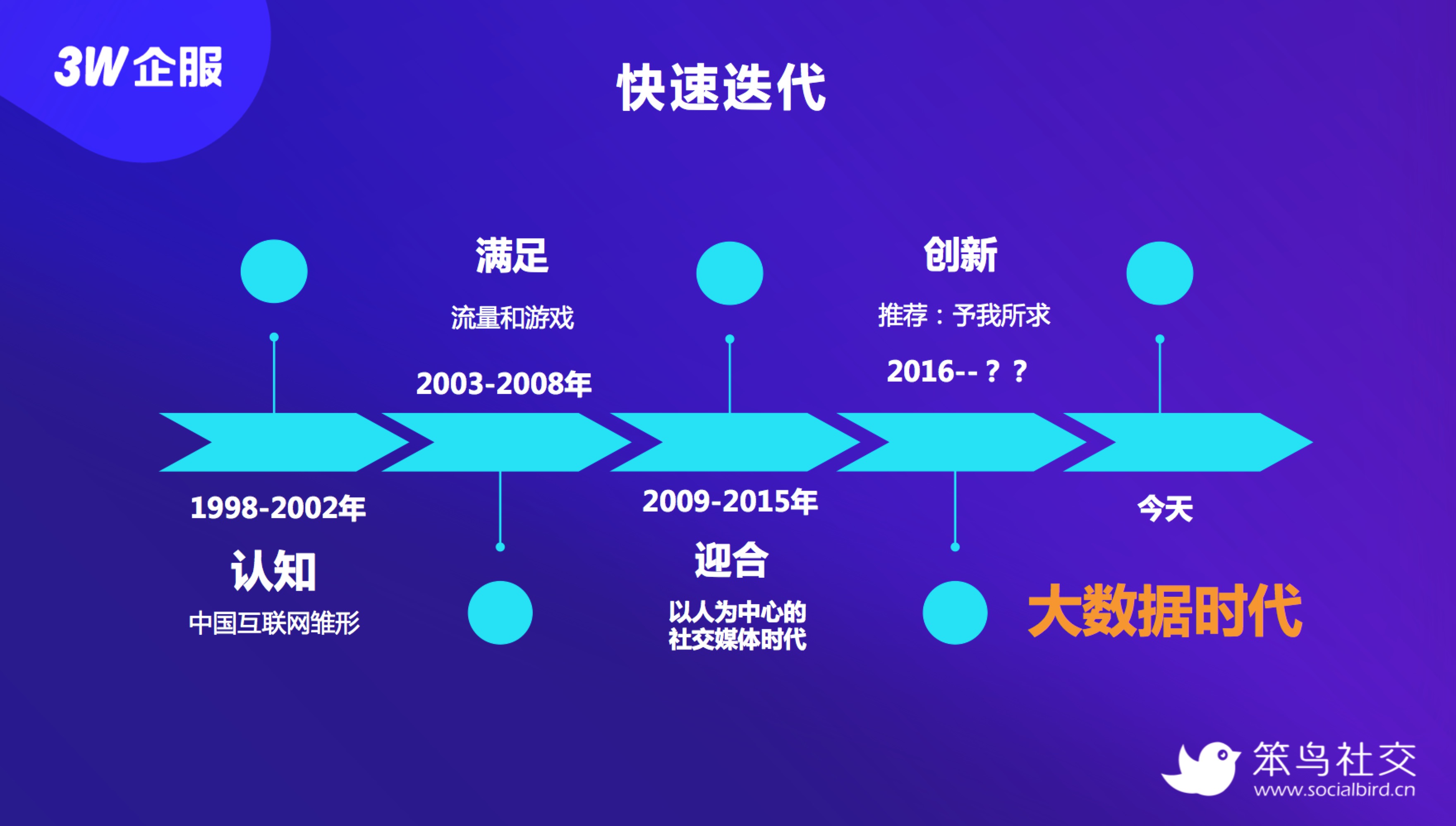 深入探索 Android 系统信息下载功能的奥秘与背后的努力  第1张