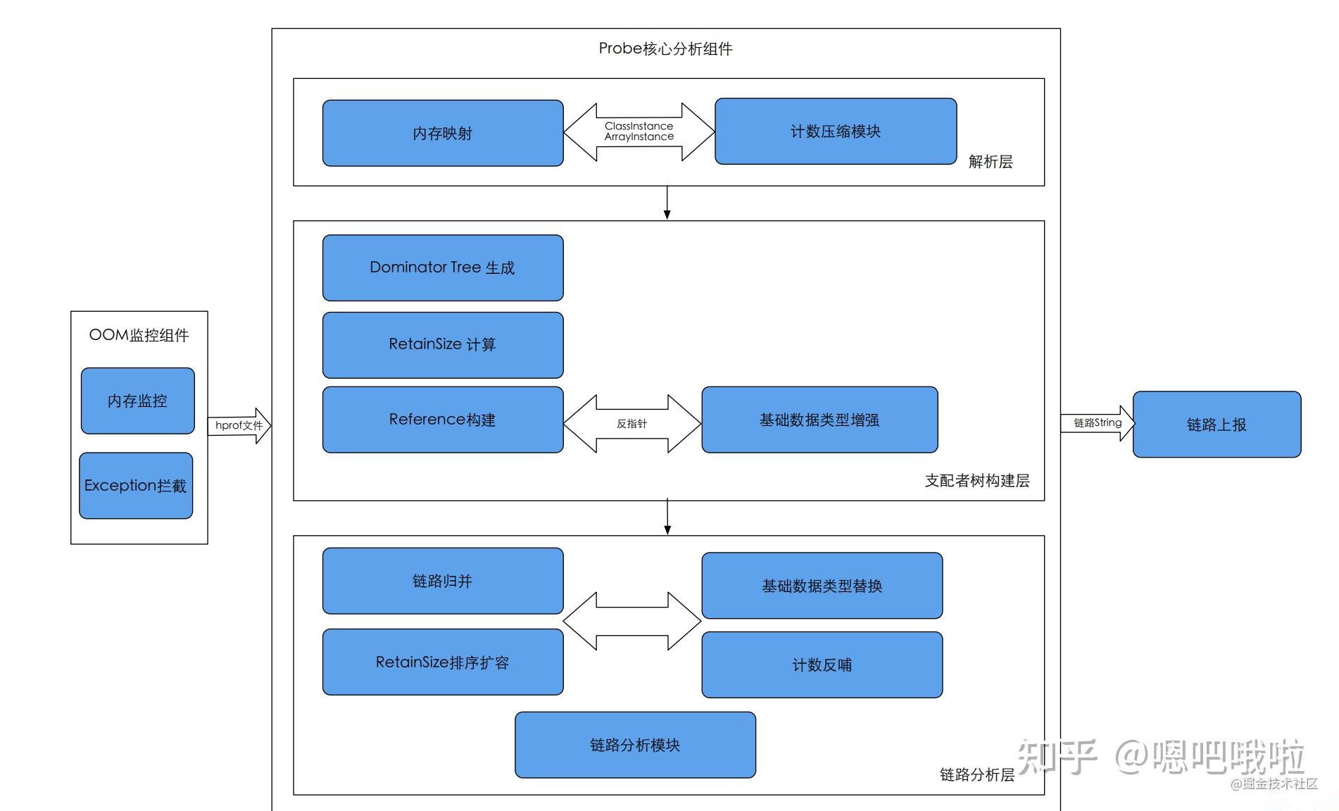 深入探索 Android 系统信息下载功能的奥秘与背后的努力  第8张