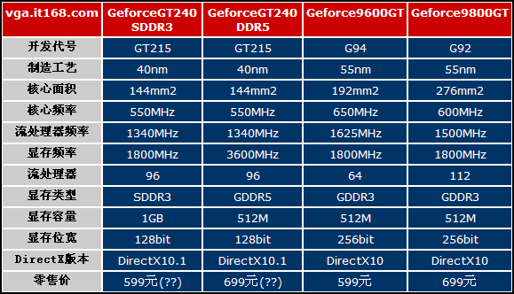 GT240 显卡与 DX11 技术：游戏体验的革新者  第1张