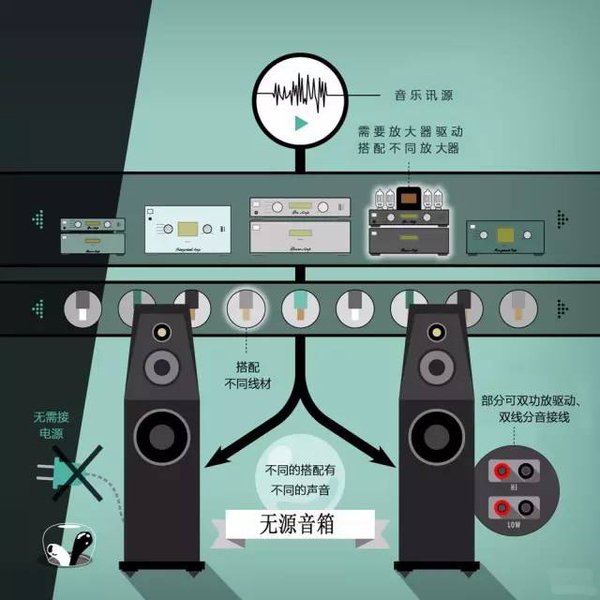 正确连接音响设备，提升音乐体验，关键在于准备工作和线材选择  第4张