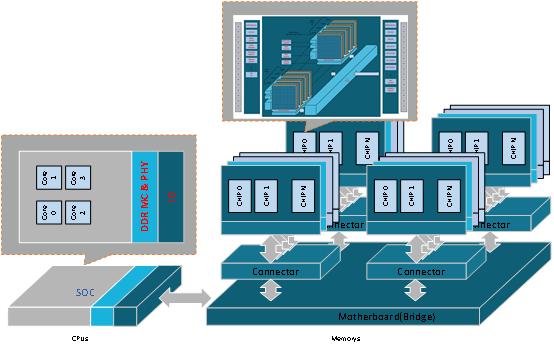 ddr工具 DDR 工具：舞动心灵，连接世界，构建和平交流平台