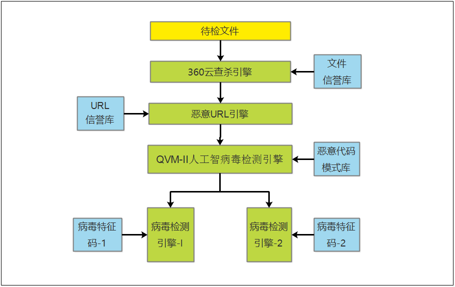 美国 5G 智能终端安全性检测：与国家安全和个人生活息息相关  第5张