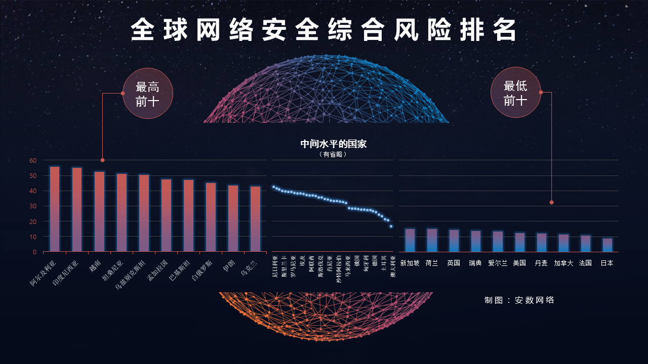 美国 5G 智能终端安全性检测：与国家安全和个人生活息息相关  第9张