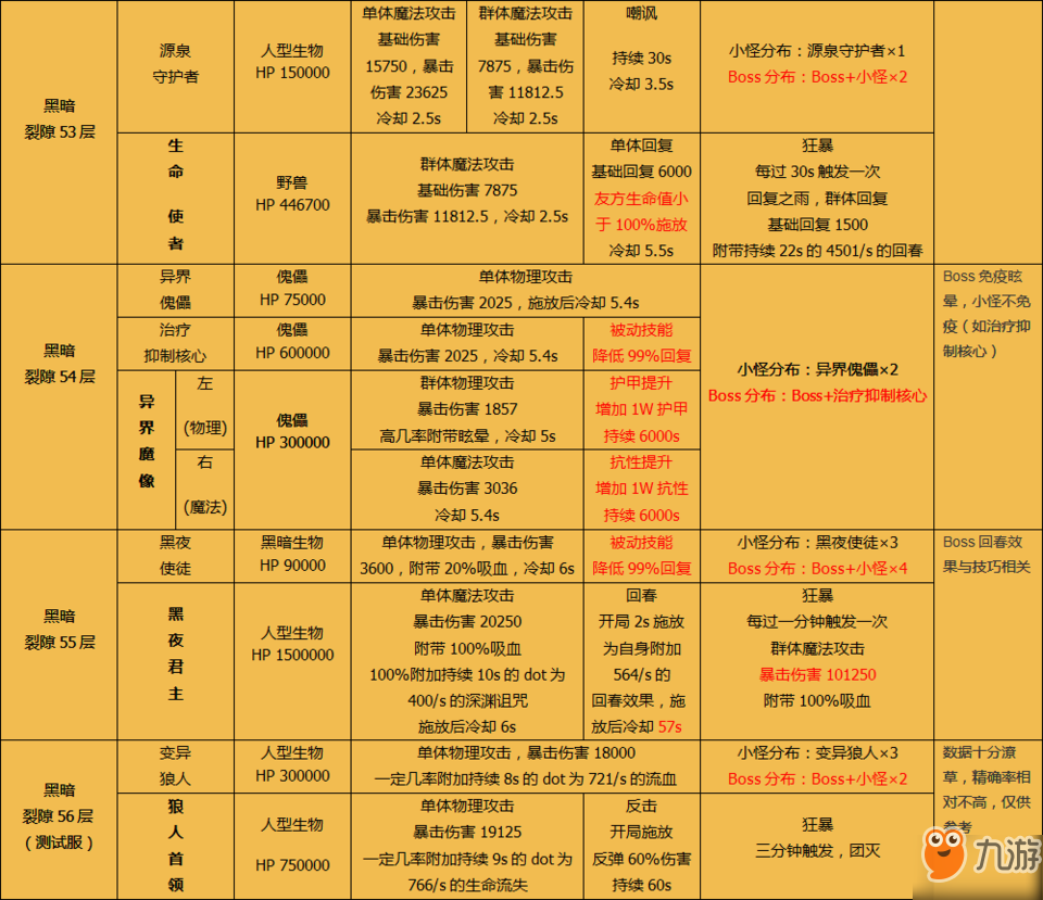 地堡ddr 地下城堡 DDR：从绝望中诞生的希望，引领生活的精神支柱