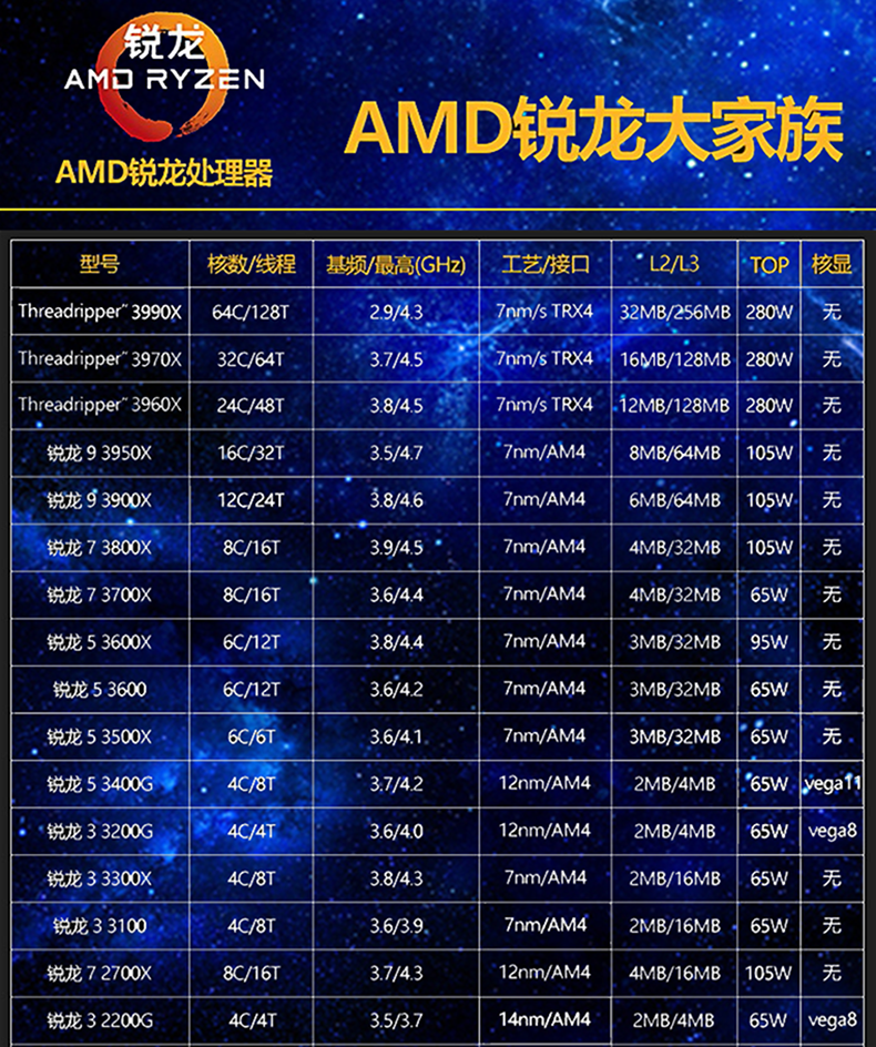 G5900 处理器搭配 GT 显卡，性能表现究竟如何？  第5张