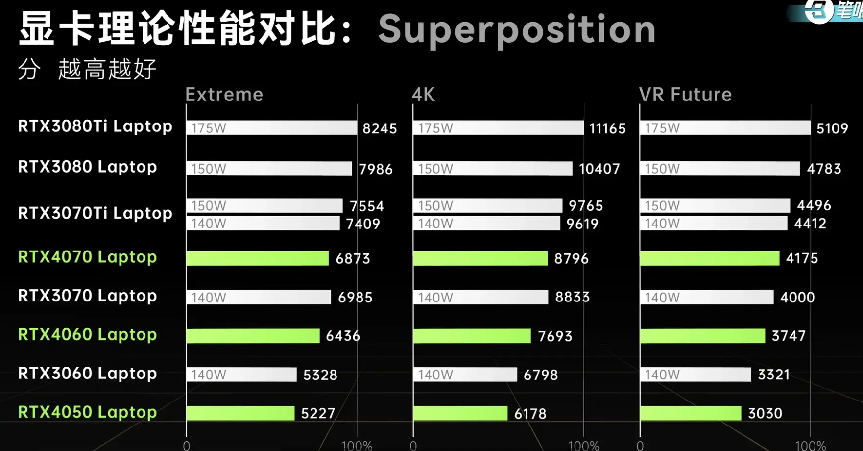 en9500gt 显卡点位图：见证青春与梦想的一代神卡  第2张