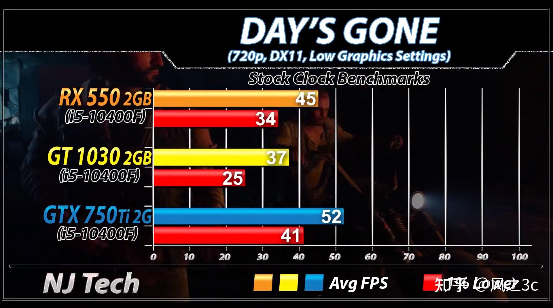 GT1030Ti 显卡 Benchmark：速度与激情的比拼，你了解多少？  第9张