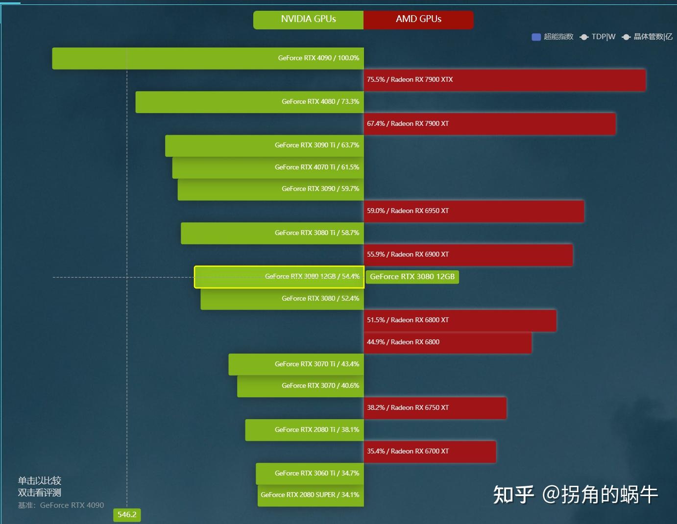 GT210 显卡性能过时，购买前需谨慎考虑用途和价格  第6张