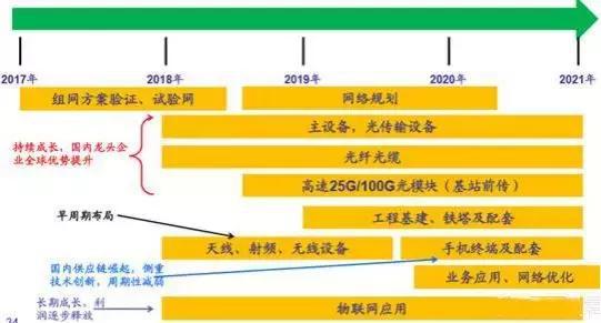 解析 5G 手机 NSA 技术：融合 4G 网络的过渡方案  第3张