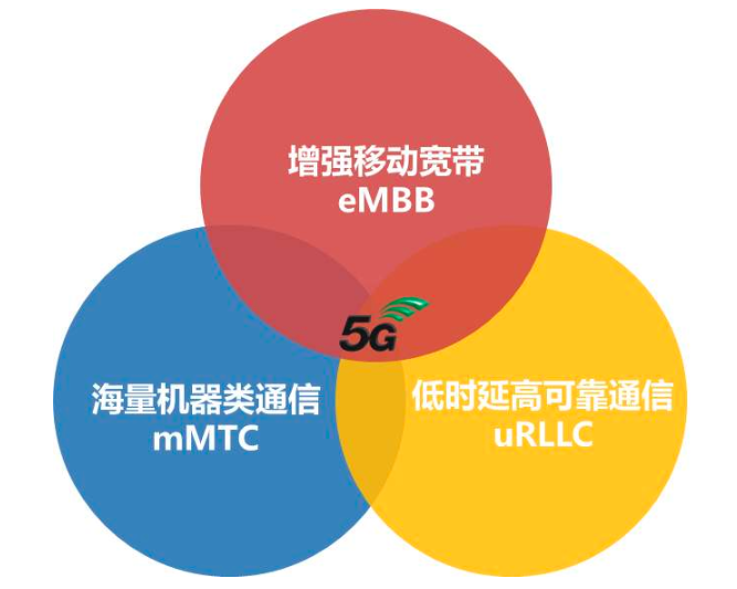 解析 5G 手机 NSA 技术：融合 4G 网络的过渡方案  第4张