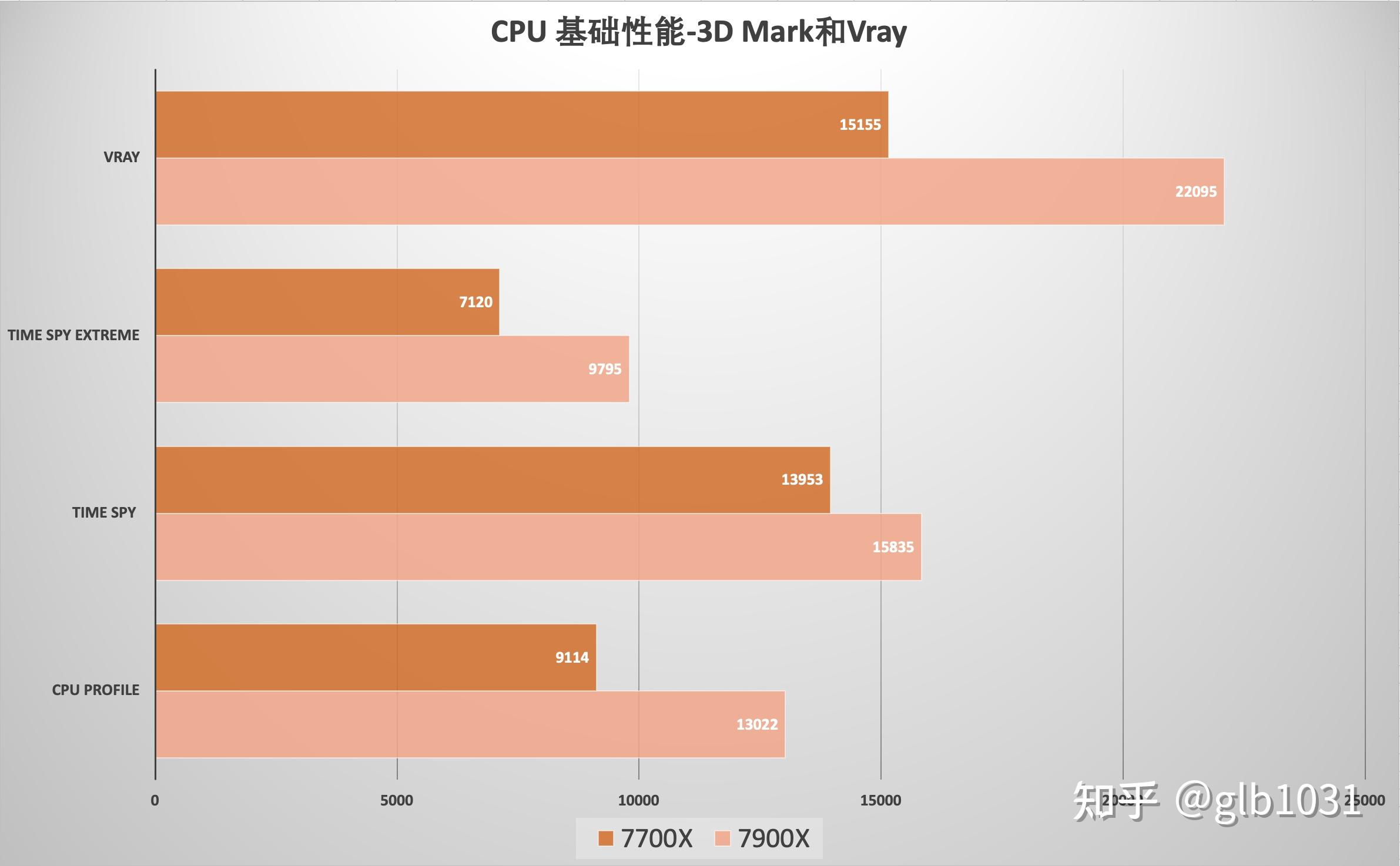 GT730 显卡与锐龙处理器的搭配探讨：低功耗平台的理想选择