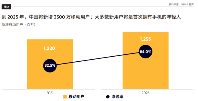 5G 时代已至，如何让你的手机尽享极速体验？  第9张