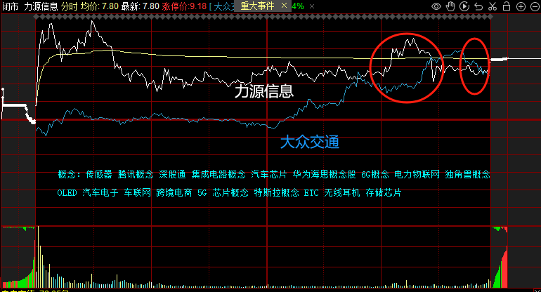 5G 手机尾盘下跌引发忧虑，曾经的香饽饽如今价值几何？  第8张