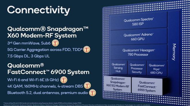 5G 手机 SOC 解析：骁龙 888 真的是王者吗？  第2张