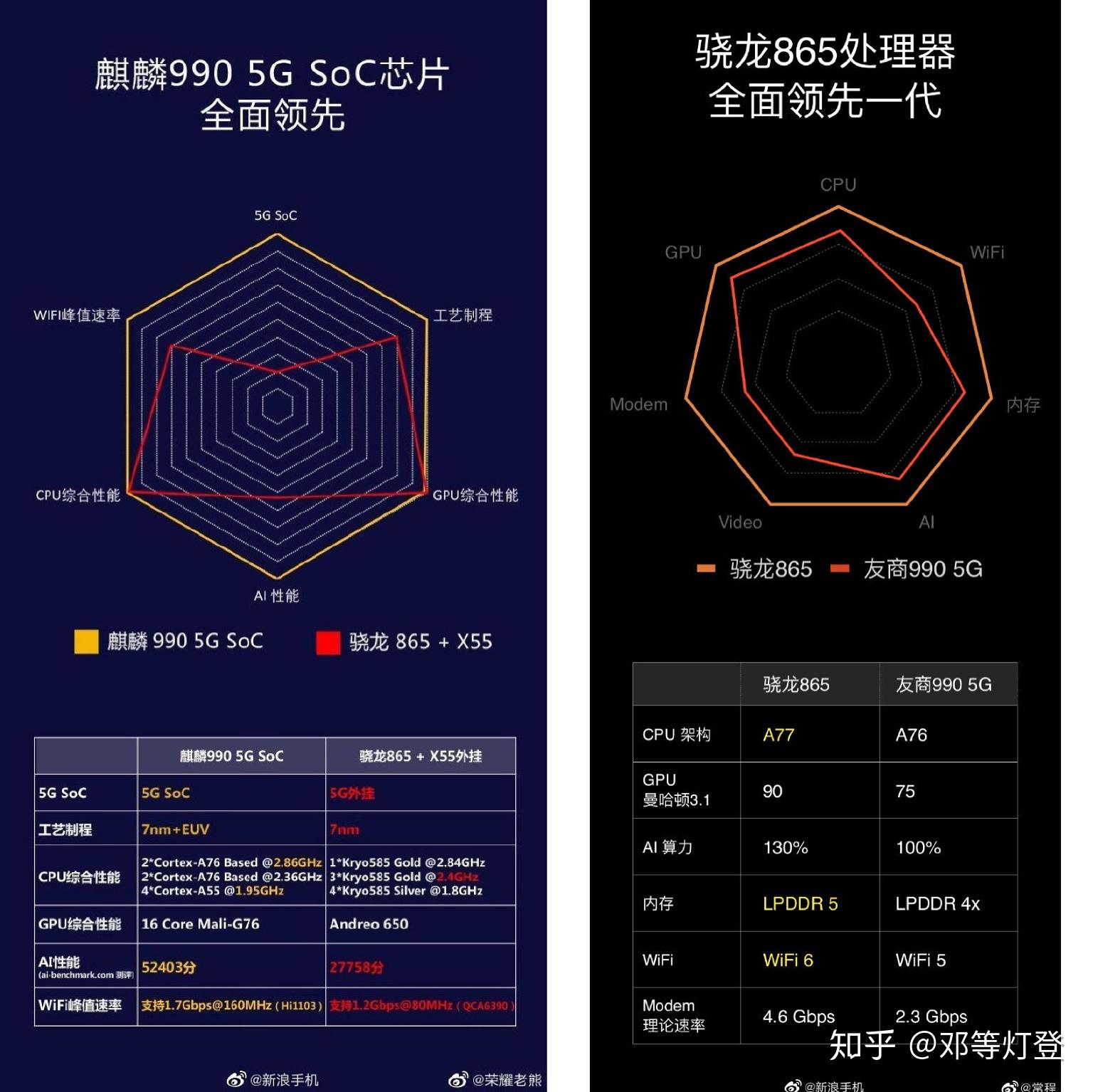 5G 手机 SOC 解析：骁龙 888 真的是王者吗？  第5张