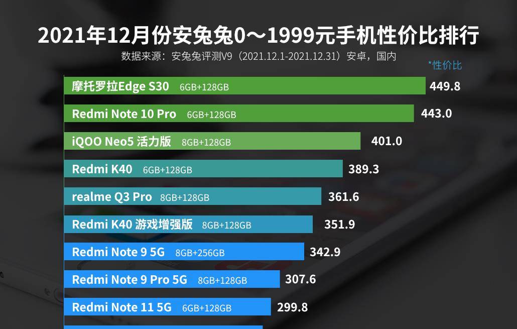 性价比最高的 5G 高端机，价格亲民性能强悍，仅需 2000 多元  第7张